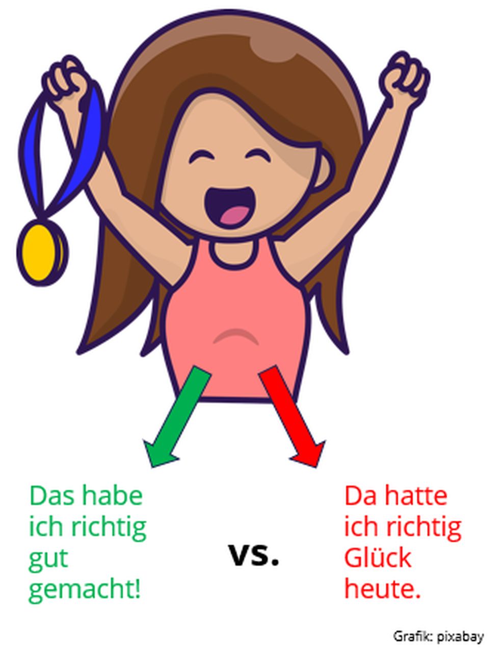 Selbstbewusstsein holt man sich im Alter von 6-12 Jahren